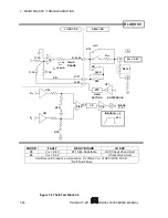 Предварительный просмотр 188 страницы Scientific 5000 Series Manual