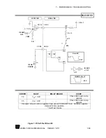 Предварительный просмотр 191 страницы Scientific 5000 Series Manual