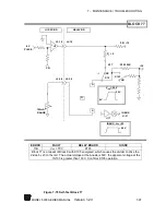 Предварительный просмотр 199 страницы Scientific 5000 Series Manual