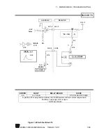 Предварительный просмотр 201 страницы Scientific 5000 Series Manual