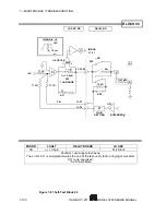 Предварительный просмотр 202 страницы Scientific 5000 Series Manual