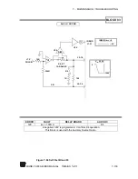 Предварительный просмотр 205 страницы Scientific 5000 Series Manual