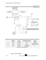 Предварительный просмотр 208 страницы Scientific 5000 Series Manual