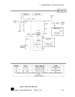 Предварительный просмотр 209 страницы Scientific 5000 Series Manual
