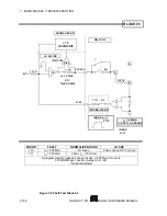 Предварительный просмотр 210 страницы Scientific 5000 Series Manual