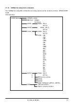 Preview for 83 page of Scientific SM6025 User Manual