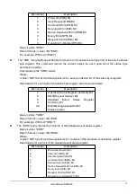 Предварительный просмотр 93 страницы Scientific SM6026 User Manual