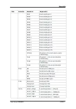 Preview for 49 page of Scientific SMG2000 Series User Manual