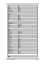 Предварительный просмотр 169 страницы Scientific SMO1000A-S User Manual