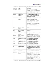 Preview for 41 page of Scientifica MMTP Product Manual