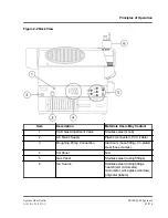 Preview for 21 page of SCIEX 3200 QTRAP System User'S Manual