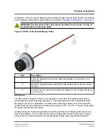 Preview for 29 page of SCIEX 3200 QTRAP System User'S Manual