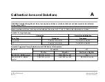 Preview for 82 page of SCIEX 3200 QTRAP System User'S Manual