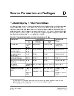 Preview for 98 page of SCIEX 3200 QTRAP System User'S Manual