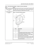 Preview for 13 page of SCIEX ExionLC 100 Hardware User'S Manual