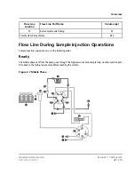 Предварительный просмотр 29 страницы SCIEX ExionLC 100 Hardware User'S Manual