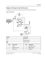 Предварительный просмотр 31 страницы SCIEX ExionLC 100 Hardware User'S Manual