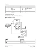 Предварительный просмотр 32 страницы SCIEX ExionLC 100 Hardware User'S Manual