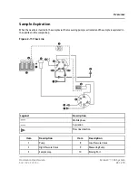 Предварительный просмотр 35 страницы SCIEX ExionLC 100 Hardware User'S Manual