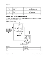 Предварительный просмотр 36 страницы SCIEX ExionLC 100 Hardware User'S Manual