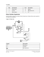 Предварительный просмотр 40 страницы SCIEX ExionLC 100 Hardware User'S Manual