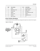 Предварительный просмотр 41 страницы SCIEX ExionLC 100 Hardware User'S Manual