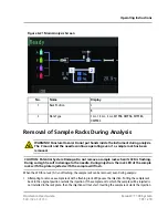 Предварительный просмотр 101 страницы SCIEX ExionLC 100 Hardware User'S Manual