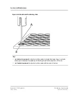 Предварительный просмотр 152 страницы SCIEX ExionLC 100 Hardware User'S Manual