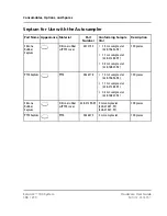 Предварительный просмотр 188 страницы SCIEX ExionLC 100 Hardware User'S Manual