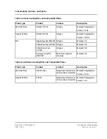 Предварительный просмотр 190 страницы SCIEX ExionLC 100 Hardware User'S Manual