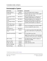 Предварительный просмотр 192 страницы SCIEX ExionLC 100 Hardware User'S Manual