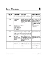 Предварительный просмотр 195 страницы SCIEX ExionLC 100 Hardware User'S Manual