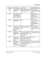 Предварительный просмотр 197 страницы SCIEX ExionLC 100 Hardware User'S Manual