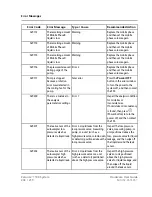 Предварительный просмотр 202 страницы SCIEX ExionLC 100 Hardware User'S Manual