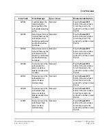 Предварительный просмотр 203 страницы SCIEX ExionLC 100 Hardware User'S Manual