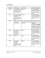 Предварительный просмотр 206 страницы SCIEX ExionLC 100 Hardware User'S Manual