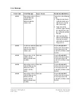 Предварительный просмотр 210 страницы SCIEX ExionLC 100 Hardware User'S Manual