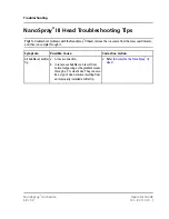 Preview for 68 page of SCIEX NanoSpray Operator'S Manual