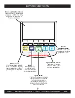 Preview for 10 page of SCIFIT REX Orbi-Linear Owner'S Operation Manual