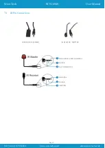 Preview for 9 page of Scion-Tech SC02.6040 User Manual