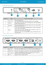 Preview for 5 page of Scion-Tech SC04.MX22 User Manual