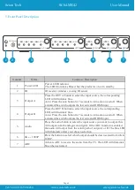 Preview for 5 page of Scion-Tech SC04.MX42 User Manual