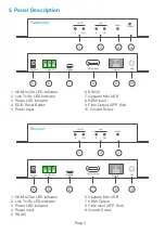 Preview for 5 page of Scion-Tech SC07.1016 User Manual