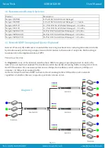 Предварительный просмотр 10 страницы Scion-Tech SC08.MX2000 User Manual