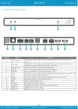 Preview for 5 page of Scion-Tech SC08.MX600 Series User Manual