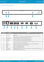 Preview for 6 page of Scion-Tech SC08.MX600 Series User Manual