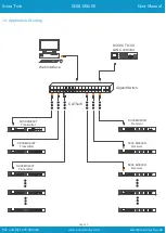 Preview for 14 page of Scion-Tech SC08.MX600 Series User Manual