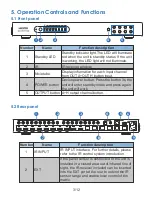 Предварительный просмотр 5 страницы Scion-Tech SC35.MX88 User Manual