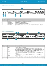 Preview for 8 page of Scion-Tech SC36.MX44 User Manual