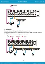 Предварительный просмотр 19 страницы Scion-Tech SC38.MX16 User Manual